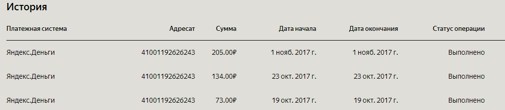 Яндекс директ за октябрь